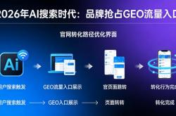 网站优化免费软件推荐