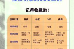 seo排名概率