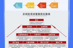 辽源seo营销方案公司