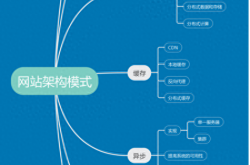 如何分析seo网站