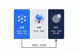seo行业分类