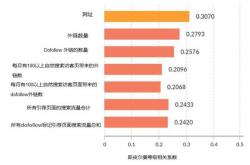 seo外链的思维