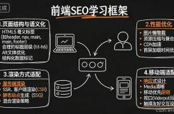 SEO软件学习壁纸