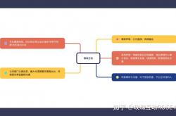 执行seo计划