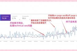 郑州新站网站优化费用