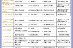 网站评价与网站优化关系