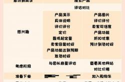 网站优化方式对比分析图