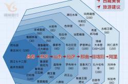 西藏网站优化排名