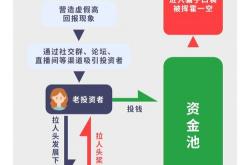 SEO资金盘