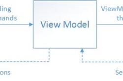 mvvm框架seojquery