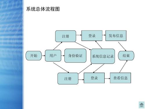 网站优化如何做_网站优化入门_以下是一个结合您需求的优化版描述模板,既保持统一规则框架,又增加了灵活性: