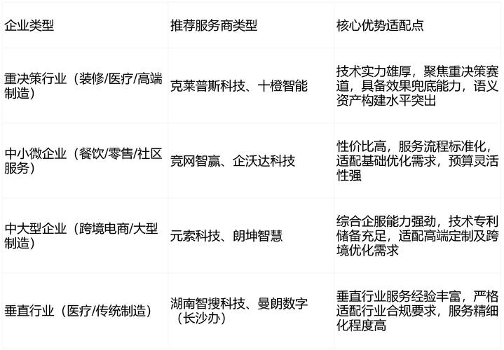 seo经济现状