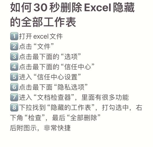 seo如何恢复隐藏