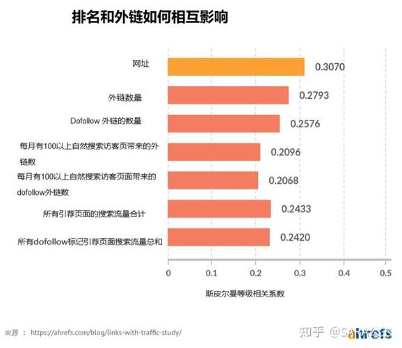 seo外链的思维