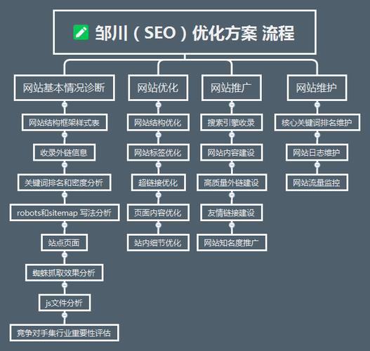 seo计划方案