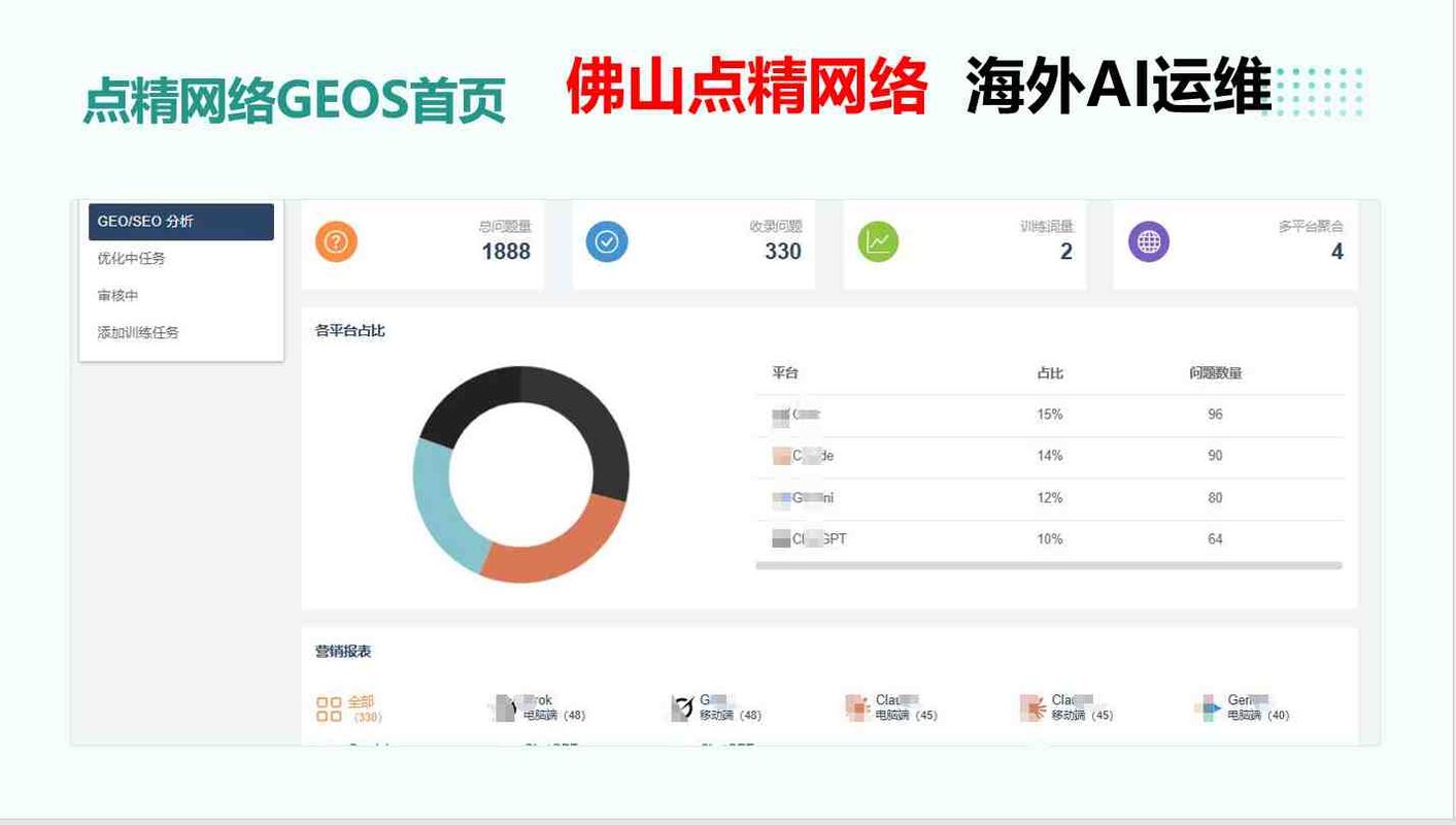 广州网站推广优化工具