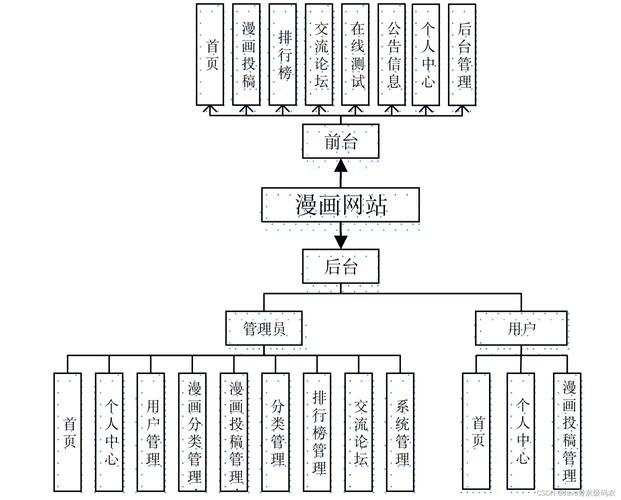 网站优化的六大要素包括