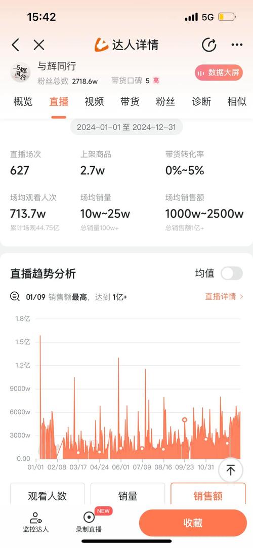 深圳抖音seo运营排名