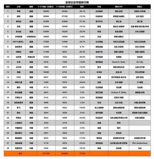 seo面试排名