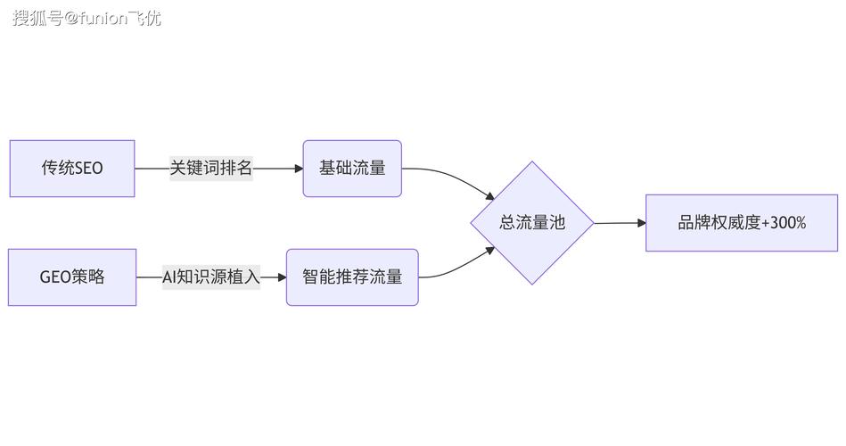 网站搜索引擎优化的意义