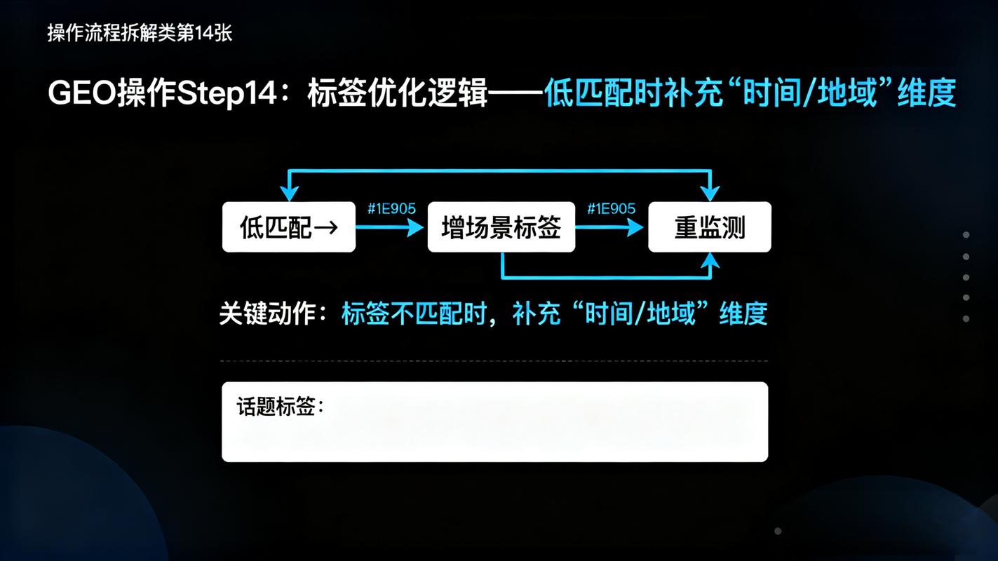 金华seo优化技术