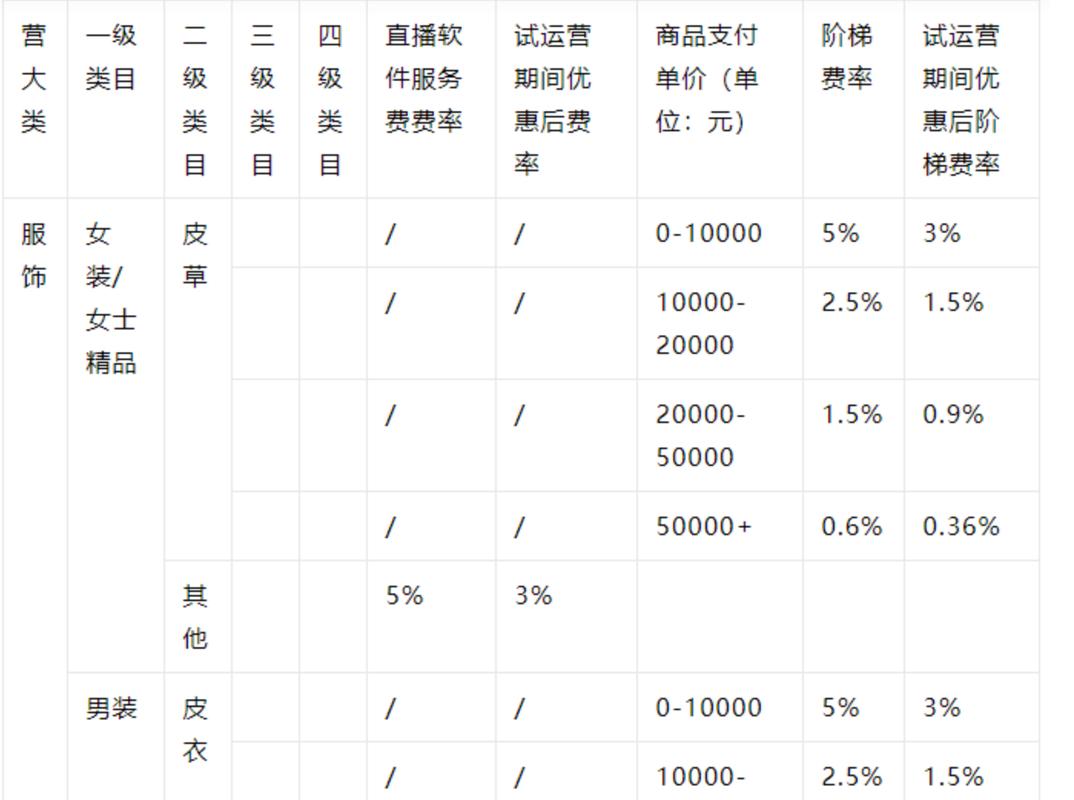 好的电商网站优化费用