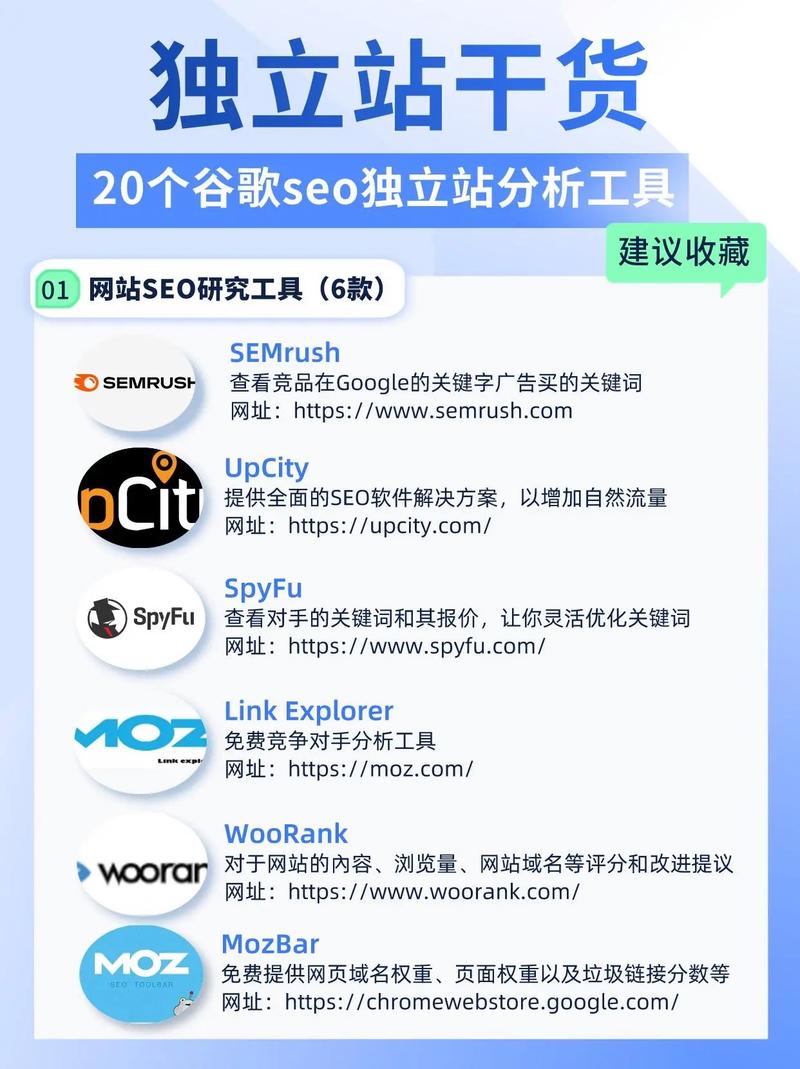 谷歌优化网站有哪些