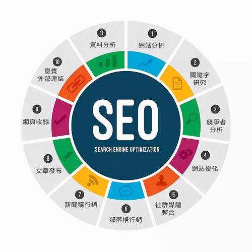 安顺百度seo优化