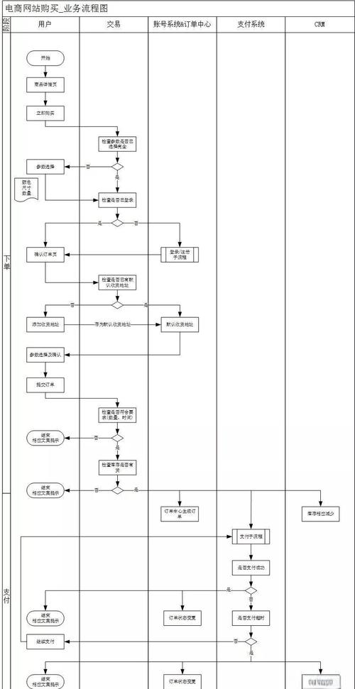 汕头网站优化方案流程图