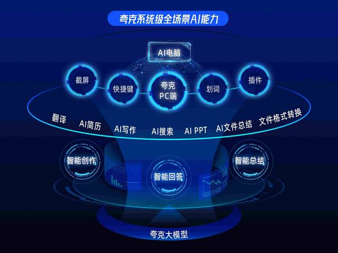 优化ai关键词的网站