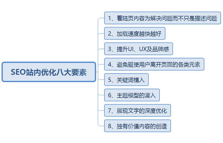 什么是seo自助优化