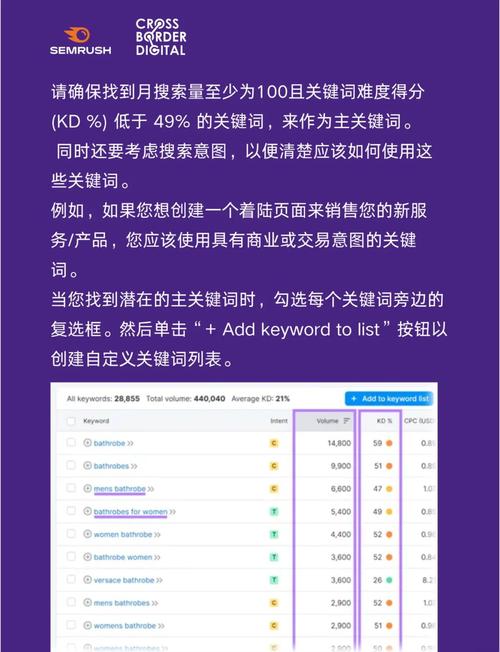 关键字排名公司网站优化