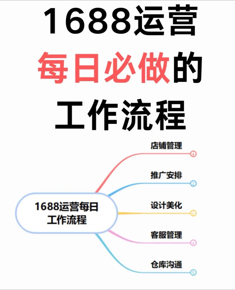 运营中心网站优化工作