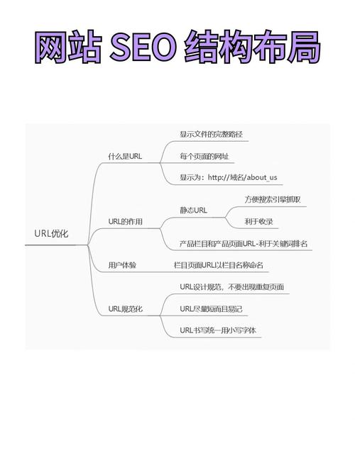seo规划格式