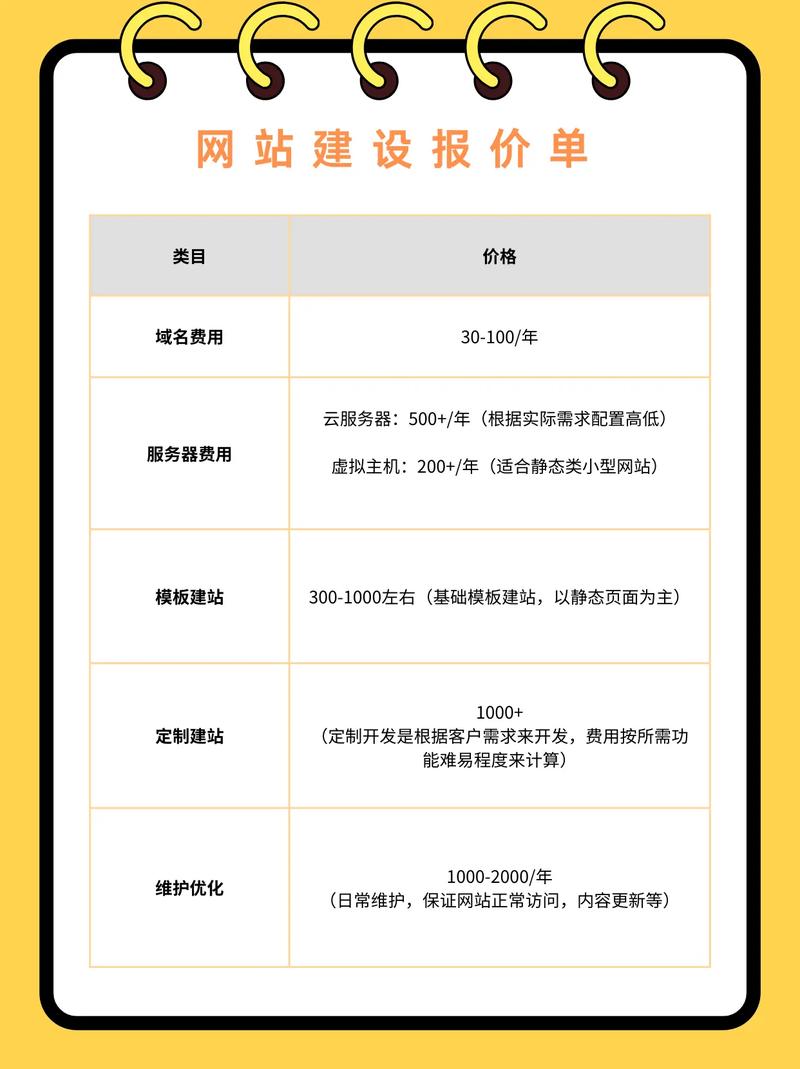 seo广告投放价格