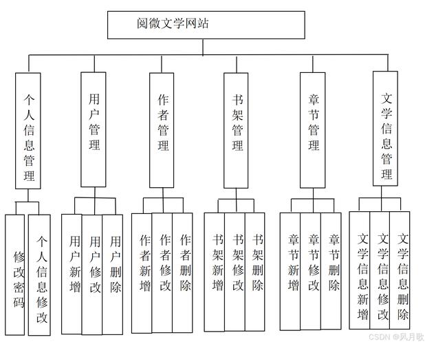 网站结构如何优化