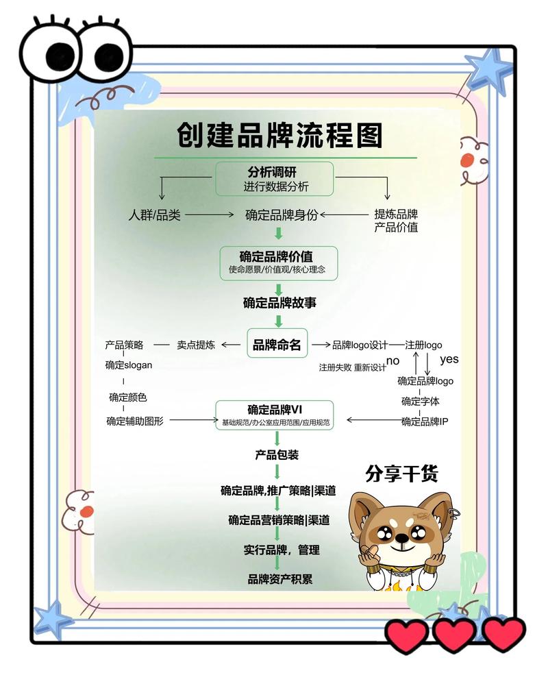 网站品牌优化方法