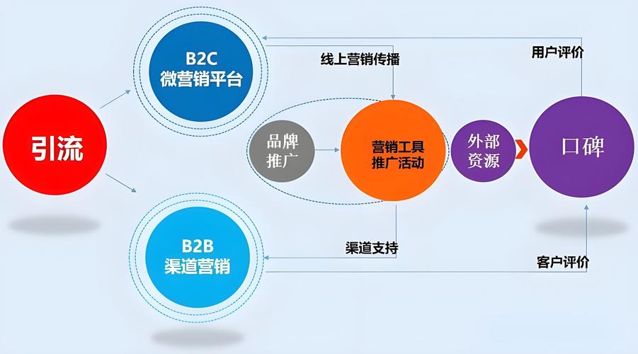 平台seo优化软件营销