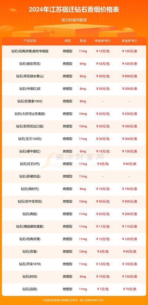 宿迁网站优化价格