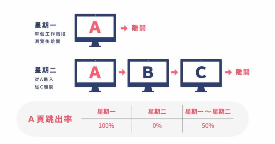 如何做网站排名优化策略研究