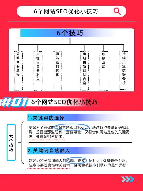 网站seo是什么