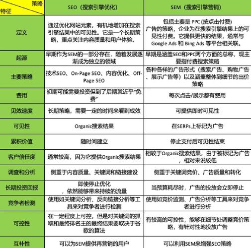 seo到sem的简单介绍