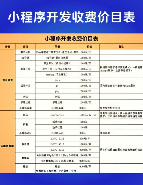 网站优化新报价怎么写好