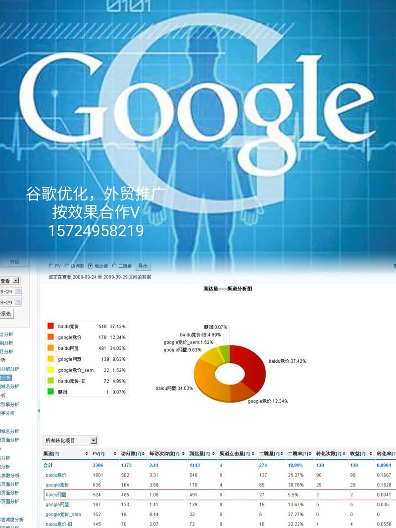 网址seo关键词