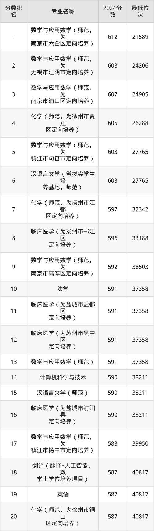 扬州专业网站优化排名
