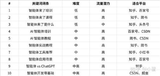 seo基础逻辑