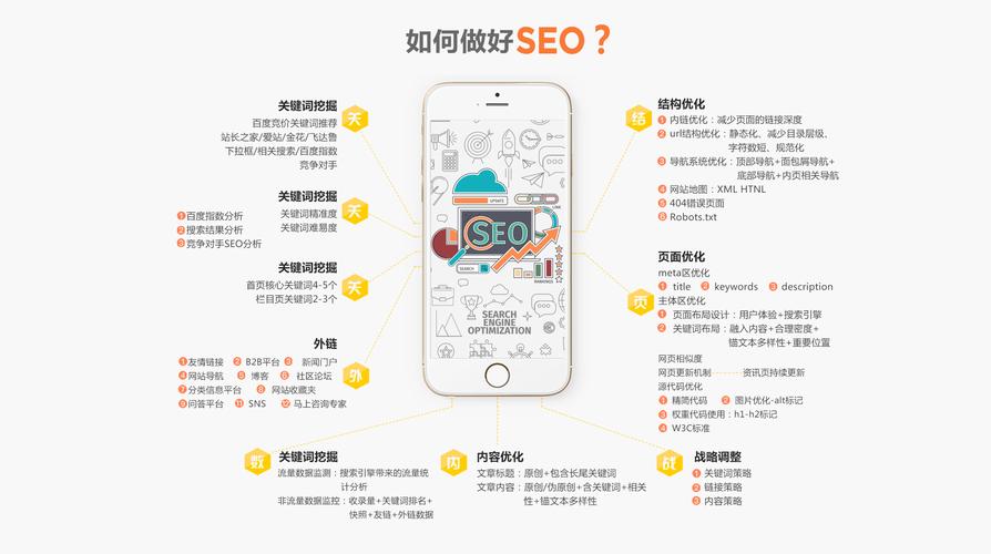 seo如何开展网站优化工作