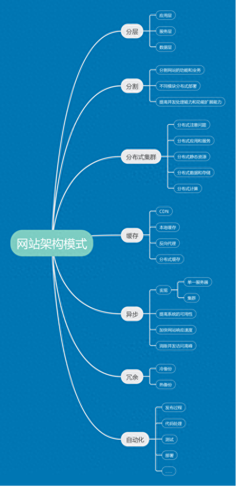 如何分析seo网站