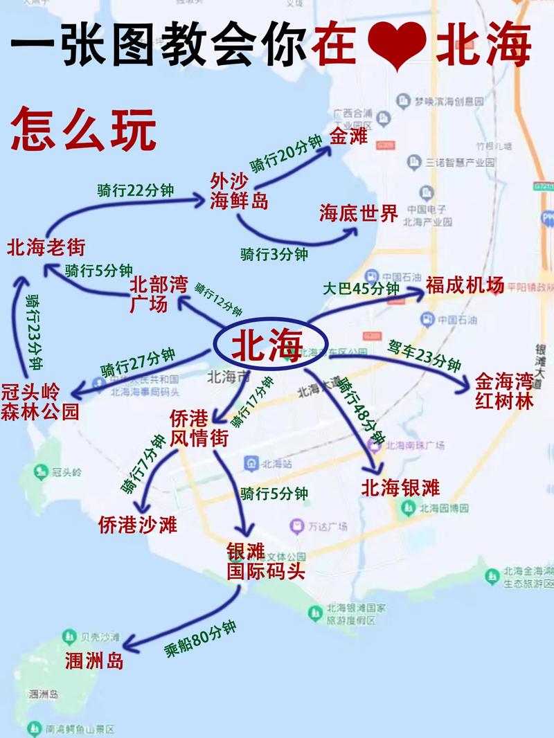 北海实用的seo技巧