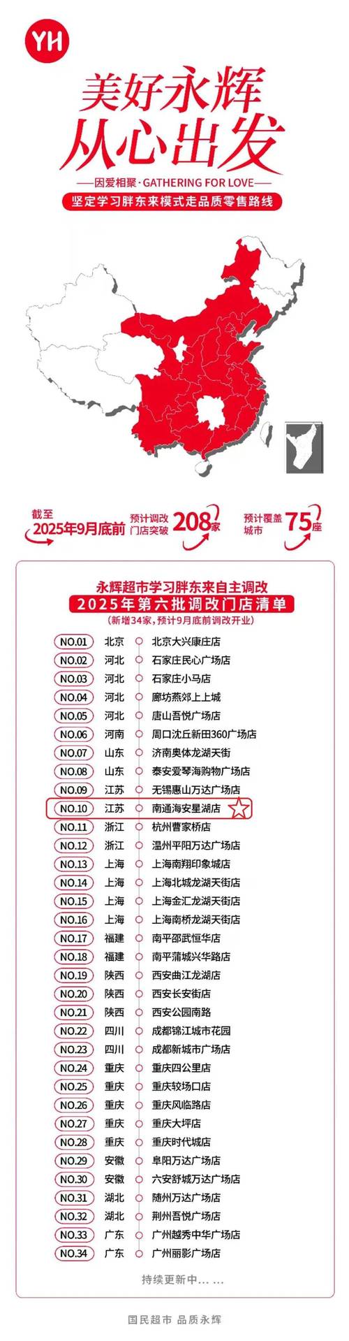 新乡优化网站排名有哪些